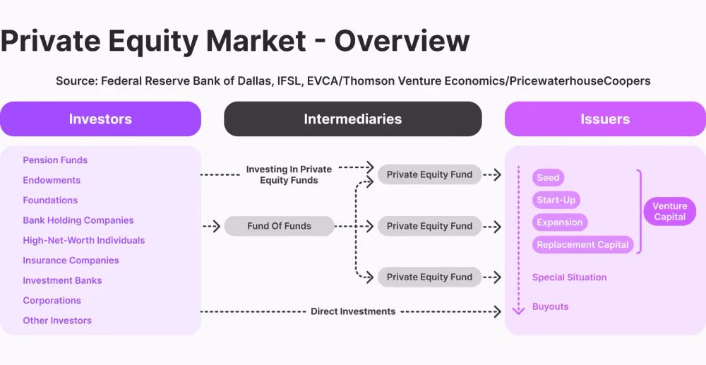 private equity market