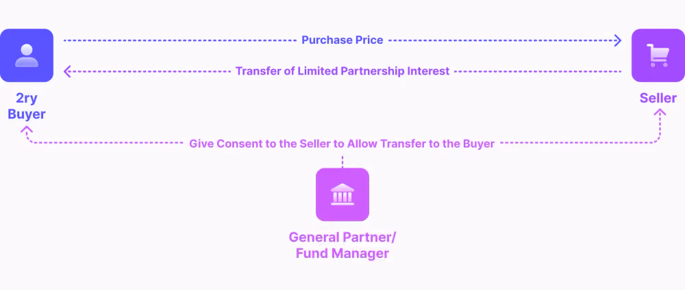 secondary transaction scheme.png