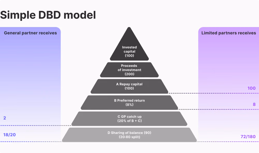 simple DBD model
