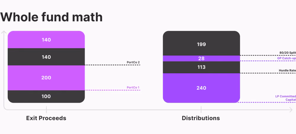 whole fund model