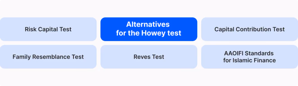 Alternatives for the Howey test