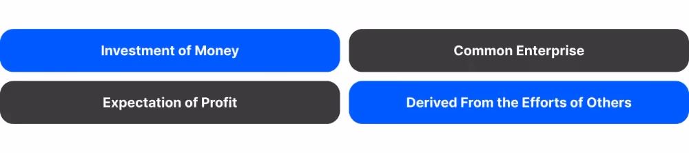 The Howey Test Criteria