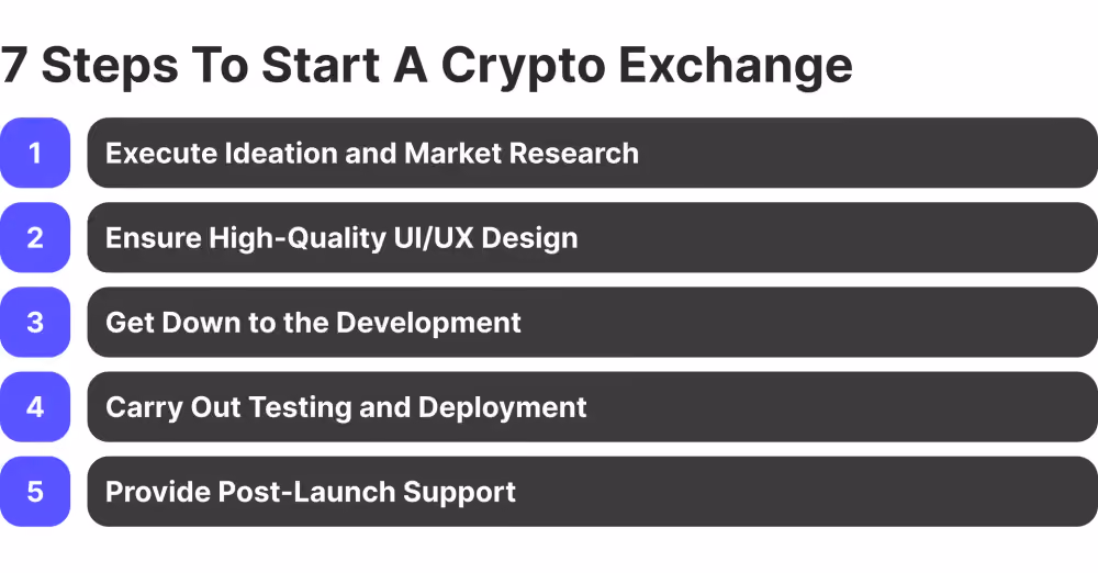 steps to create an NFT marketplace
