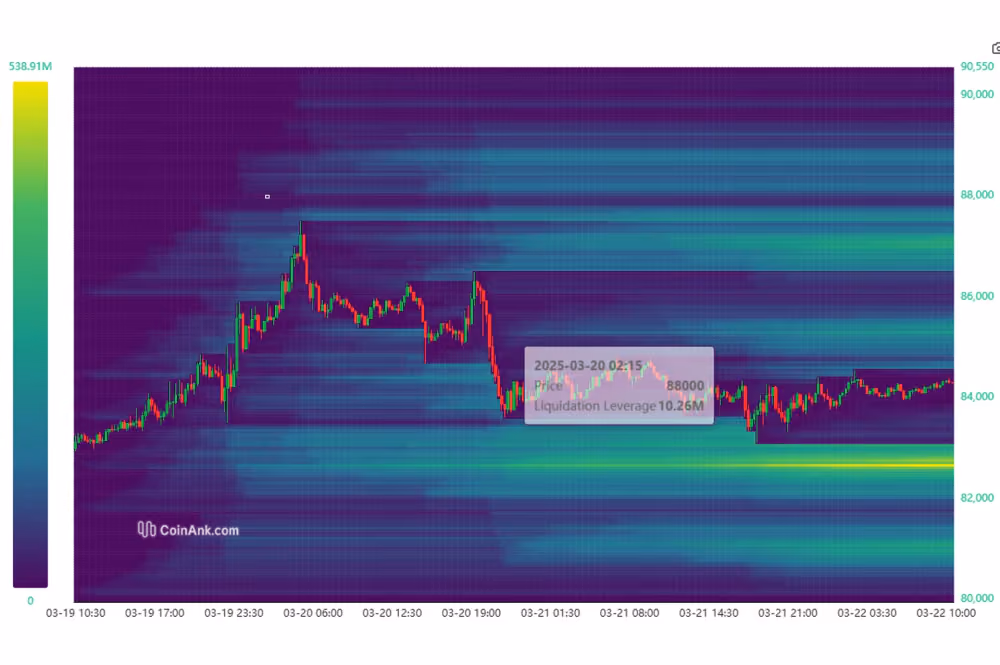 BTCUSDT Liquidation Heatmap example