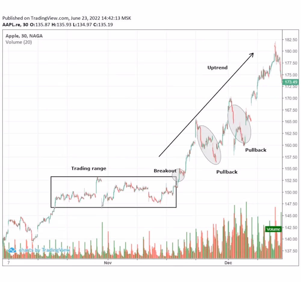  Range Trading Pattern (one of the  tape reading strategies)