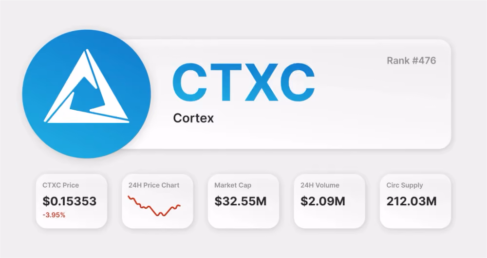Cortex (CTXC)