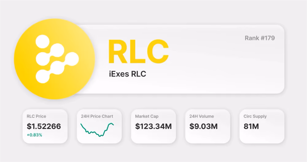 iExec RLC (RLC)
