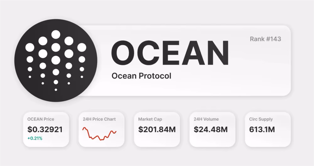Ocean Protocol (OCEAN)