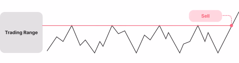 CFD breakout strategy