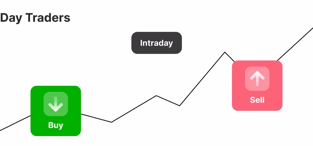 CFD day trading