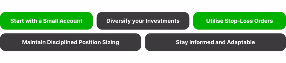 Risk Management Practices for Traders