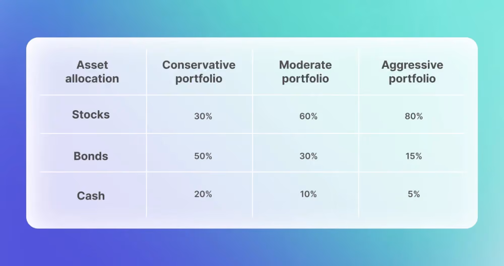 Assets Comparison