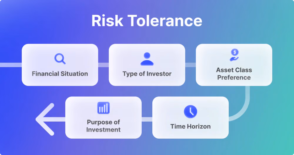 Risk Tolerance