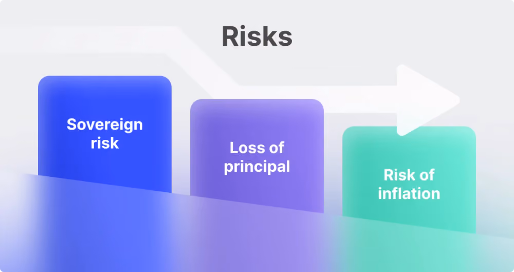Potential Risks