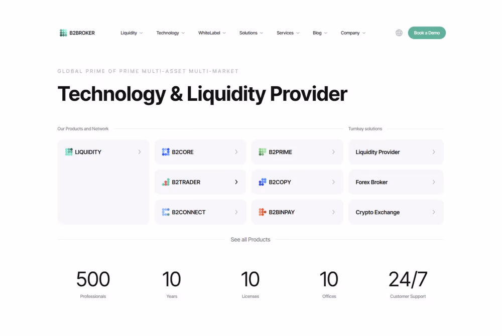 B2BROKER's Licensing