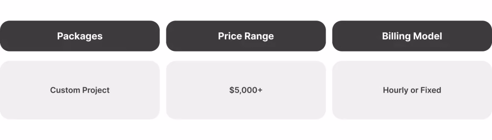 Keenethics packages & prices