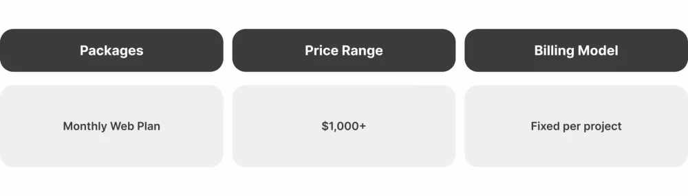 Monkey Wizard Media package & price