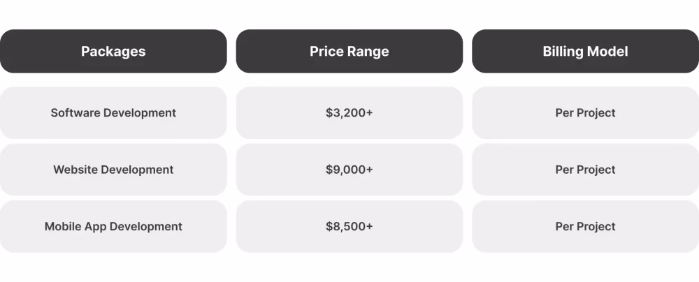 Snotor packages & prices