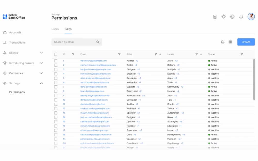 permissions in B2CORE.png
