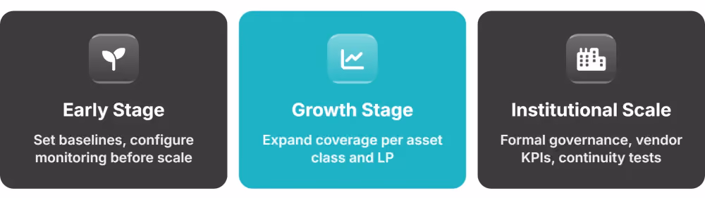 Maintenance Across the Brokerage Lifecycle