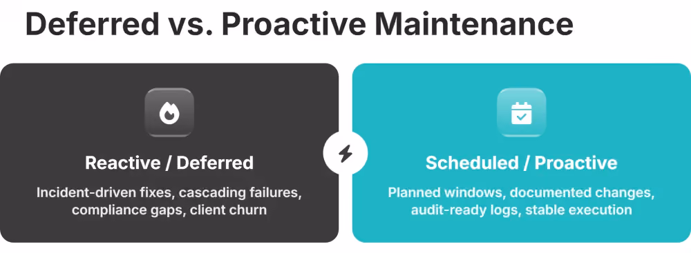 deferred vs proactive maintenance