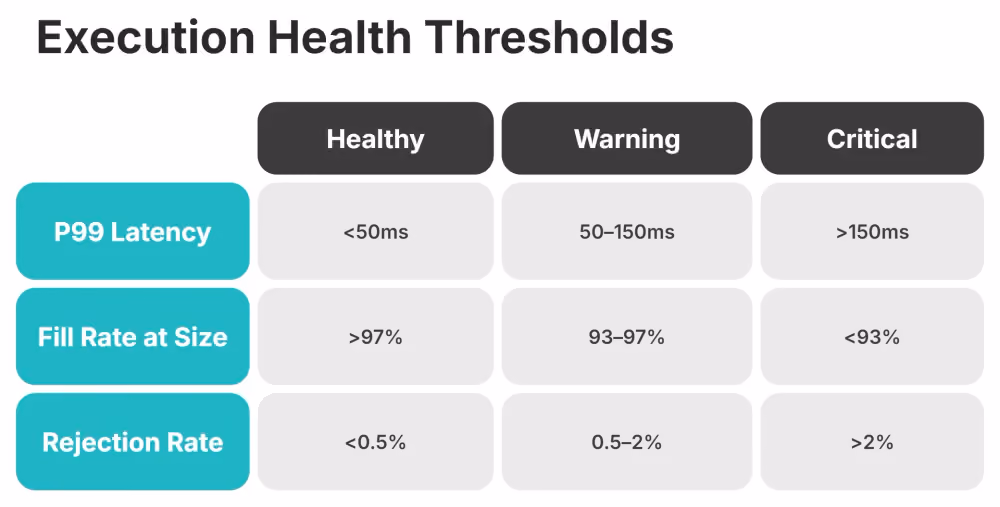 execution health thresholds