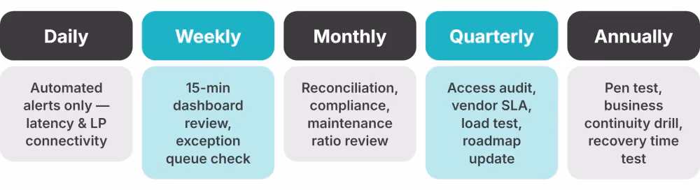 maintenance governance cadence