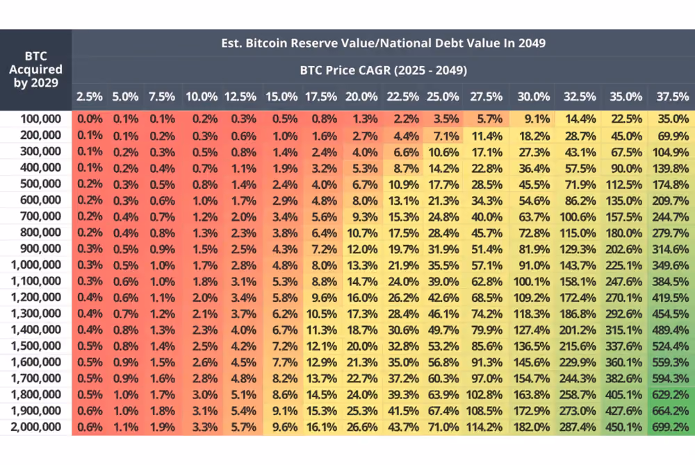 Bitcoin strategic reserve plan