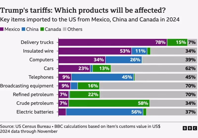 products that will be affected by Trump's tarrifs