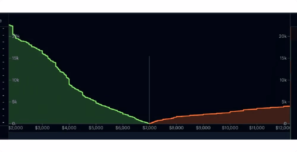 market depth example