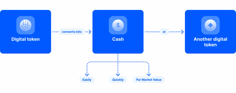 what is crypto liquidity?