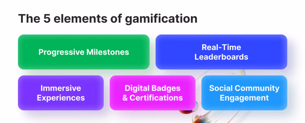What GameFi Means for Finance, Crypto and Gaming