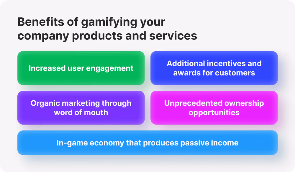 How and Why You Should Gamify Your Company Offerings