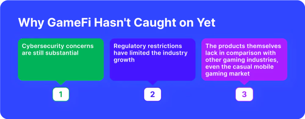 The Risks of GameFi and P2E