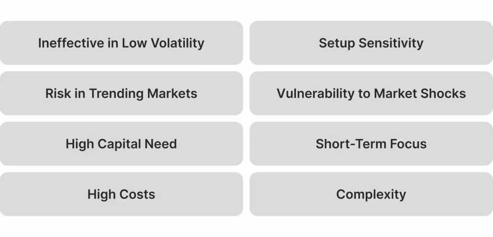 Disadvantages of Grid Trading Strategy