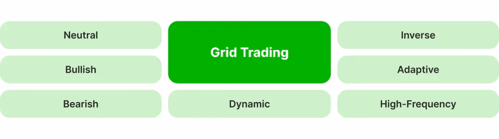 Types of Grid Trading Strategies
