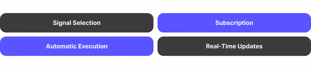 MT5 Signals Copying Process