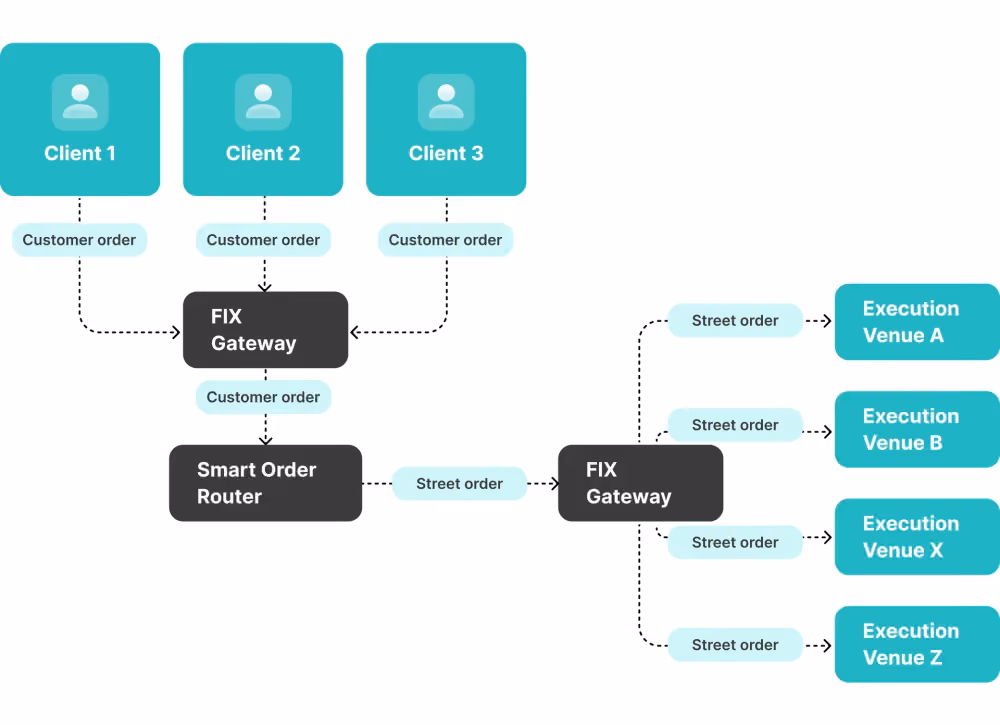the scheme of LA process
