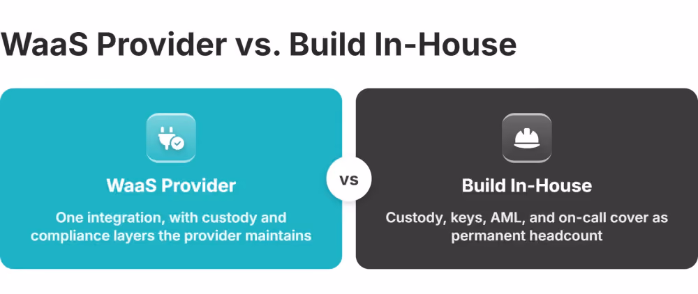 waas provider versus building wallet infrastructure in house