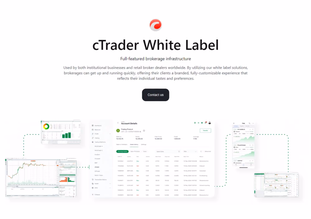 cTrader white label by B2BROKER