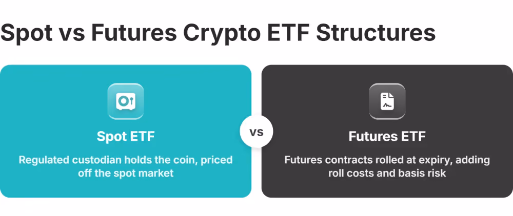 spot vs futures crypto etf structures
