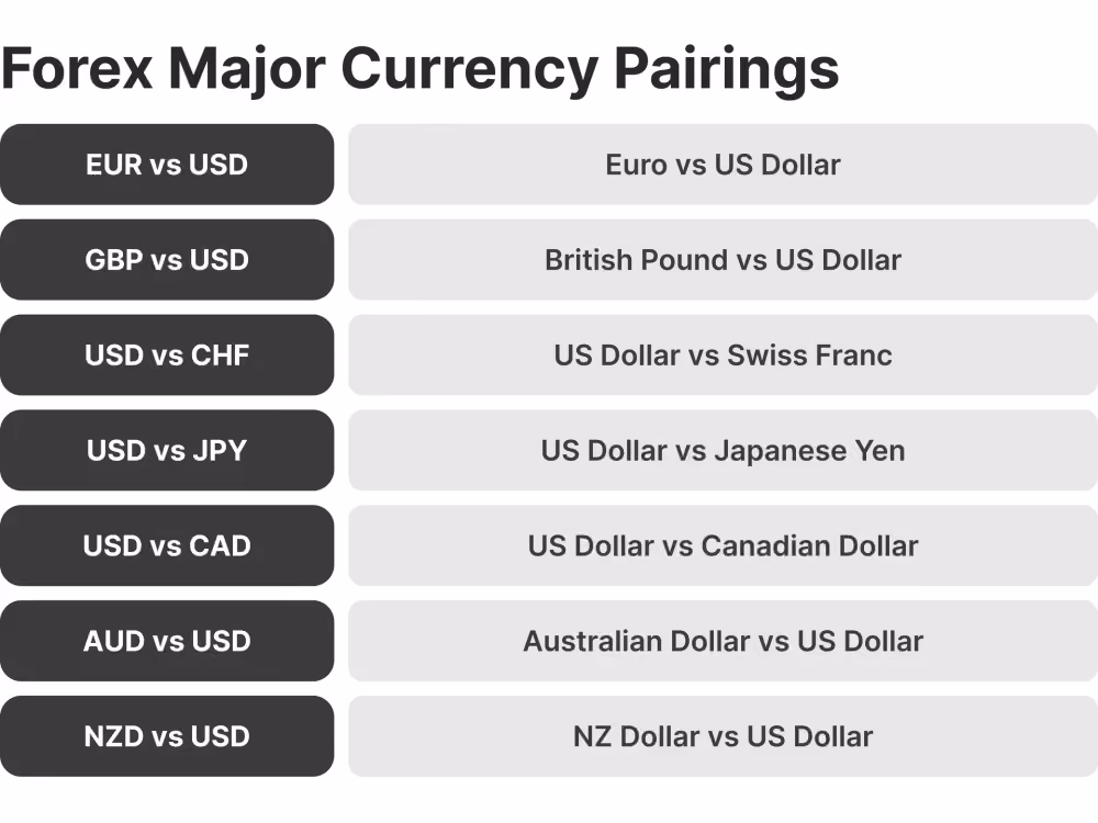 Forex-Majors-list