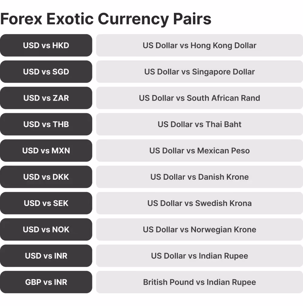 Forex-exotic-pairs