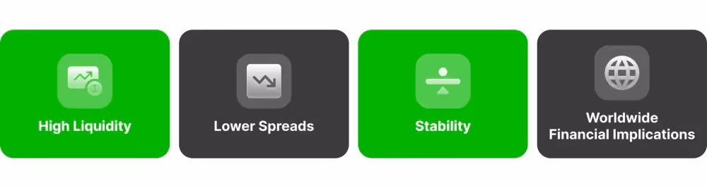 Key-Characteristics-of-Forex-Major-Pairs