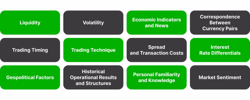 Steps-to-Find-The-Perfect-Trading-Pair