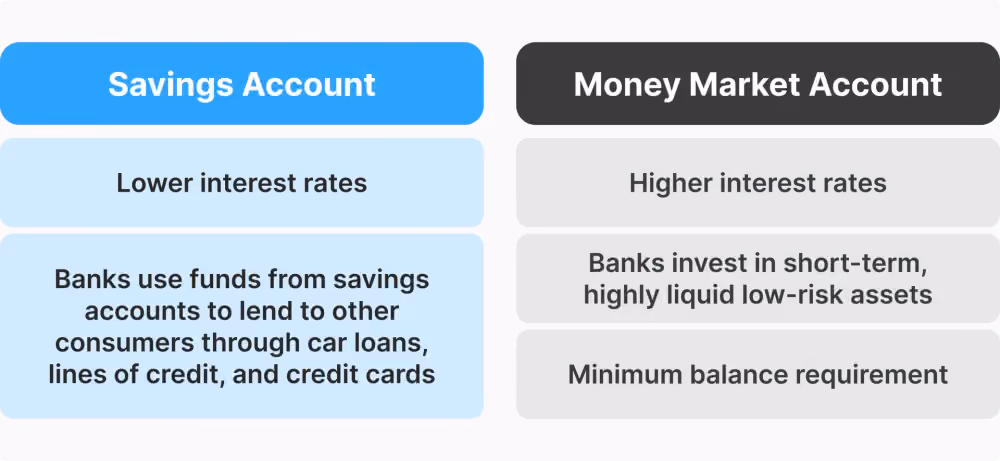 money market funds vs savings account