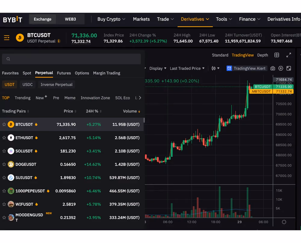 perpetual futures on ByBit