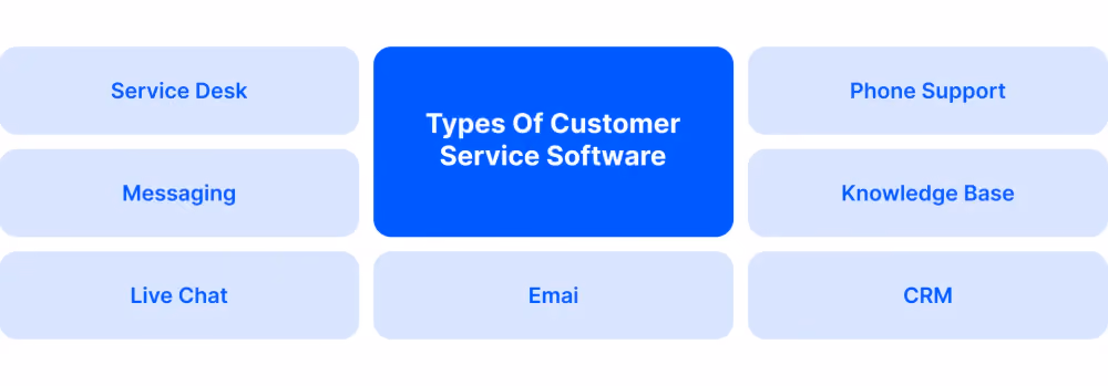 Types of Customer Support Tools