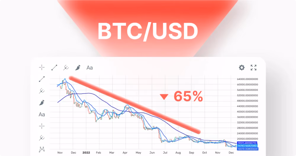BTC Price Drop