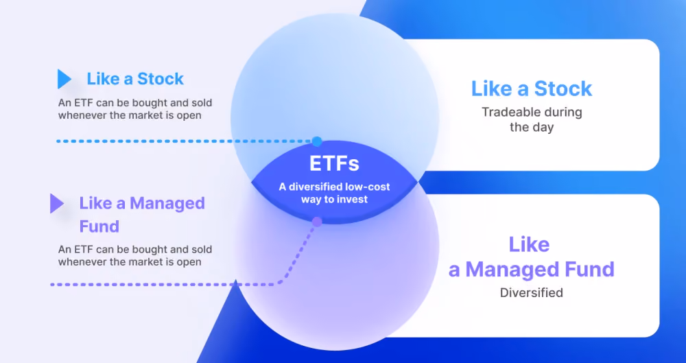 What Does ETF Stand For?